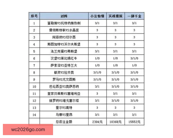 世界杯竞猜赔率平台深度解析与投注策略全攻略