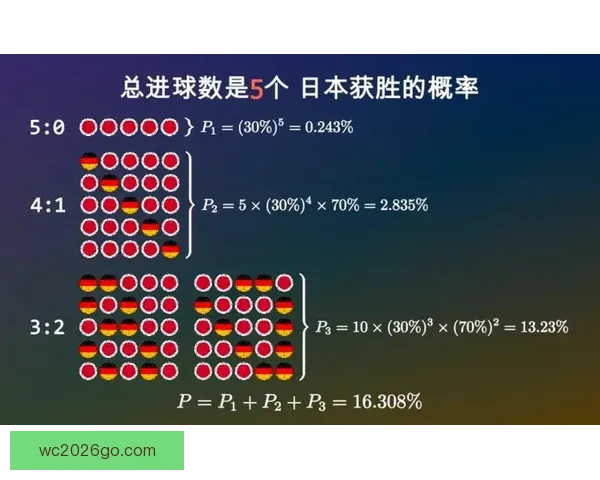 世界杯竞猜策略推荐 精准预测比分 提高获胜概率的实用技巧