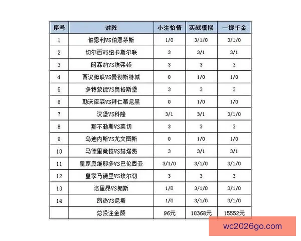 体育竞猜投注新手指南如何高效分析赛事提升胜率及投注技巧