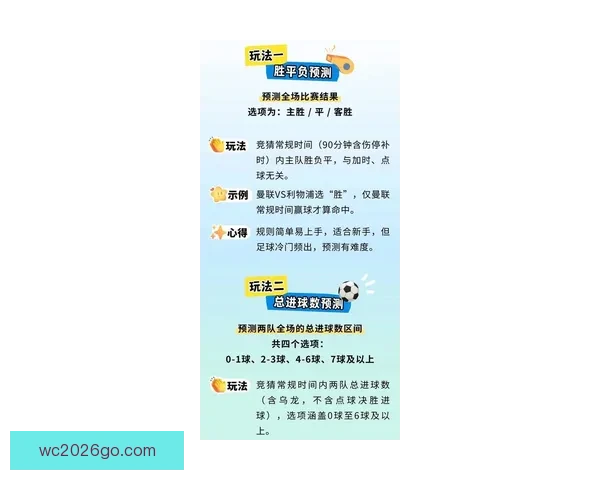 最新世界杯竞猜平台推荐助你精准预测赛事走向赢取大奖