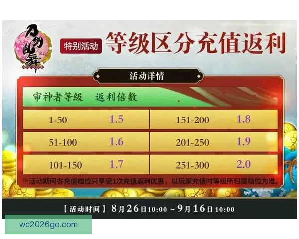 世界杯竞猜首存优惠活动限时开启，最高奖励等你来拿